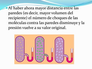 Al haber ahora mayor distancia entre las paredes (es decir, mayor volumen del recipiente) el número de choques de las moléculas contra las paredes disminuye y la presión vuelve a su valor original.