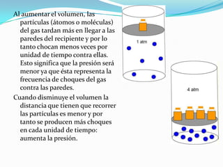 Al aumentar el volumen, las partículas (átomos o moléculas) del gas tardan más en llegar a las paredes del recipiente y por lo tanto chocan menos veces por unidad de tiempo contra ellas. Esto significa que la presión será menor ya que ésta representa la frecuencia de choques del gas contra las paredes.Cuando disminuye el volumen la distancia que tienen que recorrer las partículas es menor y por tanto se producen más choques en cada unidad de tiempo: aumenta la presión.