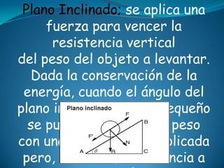 Plano Inclinado; se aplica una
fuerza para vencer la
resistencia vertical
del peso del objeto a levantar.
Dada la conservación de la
energía, cuando el ángulo del
plano inclinado es más pequeño
se puede levantar más peso
con una misma fuerza aplicada
pero, a cambio, la distancia a
 