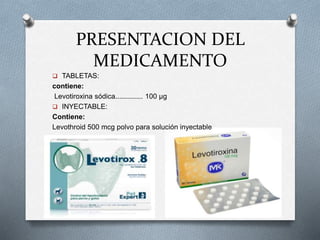 PRESENTACION DEL
MEDICAMENTO
 TABLETAS:
contiene:
Levotiroxina sódica.............. 100 µg
 INYECTABLE:
Contiene:
Levothroid 500 mcg polvo para solución inyectable
 