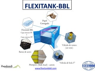 www.flexitankbbl.com
 
