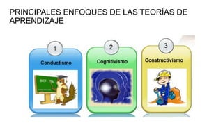 PRINCIPALES ENFOQUES DE LAS TEORÍAS DE
APRENDIZAJE
 