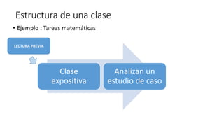 Estructura de una clase
• Ejemplo : Tareas matemáticas
Clase
expositiva
Analizan un
estudio de caso
LECTURA PREVIA
 