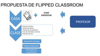 PROPUESTA DE FLIPPED CLASSROOM
CASA
CLASE
•Ejercicio práctico
•Análisis de vídeos
•Resolución de problemas
•Uso de materiales concretos
•Estudios de caso
Trabajo colaborativo
Actividades de
consolidación
Resolución de dudas
PROFESOR
CLASE
EXPOSITIVA
 