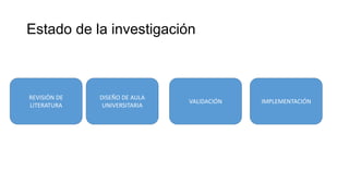 Estado de la investigación
REVISIÓN DE
LITERATURA
IMPLEMENTACIÓN
DISEÑO DE AULA
UNIVERSITARIA
VALIDACIÓN
 