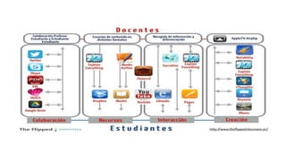 Presentación flipped classroom 2015