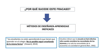 ¿POR QUÉ SUCEDE ESTE FRACASO?
MÉTODOS DE ENSEÑANZA-APRENDIZAJE
INEFICACES
“ los estudiantes no están aprendiendo lo que tienen que
aprender en el colegio. No es posible seguir enseñando
de la misma forma” (Howard, 2014)
Estudios indican que la escuela se hará efectiva
sólo cuando considere las necesidades de los
alumnos y no solo las necesidades de la
economía o la sociedad en general (Ron, 1992).
 