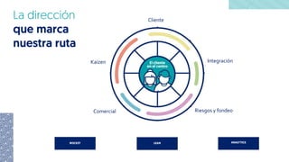 Cliente
Comercial
Kaizen Integración
Riesgos y fondeo
 
