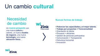 Un nuevo proyecto con
una nueva cultura y
valores, un nuevo modelo
de negocio, una nueva
tecnología, una nueva
ubicación física,…
• Potenciar las capacidades y el mejor talento.
• Trabajo por proyectos + Transversalidad
• Orientación al cliente
• Procesos + eficientes
• Gestión de personas participativa
• Comunicación + Transparente
• Estructura horizontal
• Innovación
Necesidad
de cambio
Un cambio cultural
Nuevas formas de trabajo
 