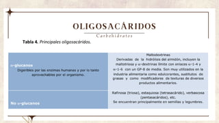 OLIGOSACÁRIDOS
C a r b o h i d r a t o s
 