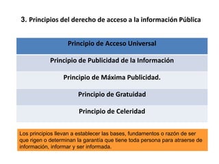3. Principios del derecho de acceso a la información Pública
Principio de Acceso Universal
Principio de Publicidad de la Información
Principio de Máxima Publicidad.
Principio de Gratuidad
Principio de Celeridad
Los principios llevan a establecer las bases, fundamentos o razón de ser
que rigen o determinan la garantía que tiene toda persona para atraerse de
información, informar y ser informada.
 