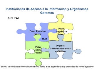 Poder
Legislativo
Federal
Poder
Judicial
Federal
Poder Ejecutivo
Federal
Órganos
Constitucionalmente
autónomos
IFAI
El IFAI se constituye como autoridad sólo frente a las dependencias y entidades del Poder Ejecutivo
Instituciones de Acceso a la Información y Organismos
Garantes
3. El IFAI
 