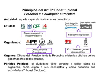 Principios del Art. 6º Constitucional
Fracción I: a cualquier autoridad
Autoridad: aquella capaz de realizar actos coercitivos.
Entidad:
Organismos:
Órganos: Oficina del Presidente de la República o bien las oficinas de los
gobernadores de los estados.
Partidos Políticos: el ciudadano tiene derecho a saber cómo se
organizan, cómo eligen a sus candidatos y cómo financian sus
actividades (Tribunal Electoral).
Organismo públicos
descentralizados Fideicomisos públicos
Fondo Nacional para la
Cultura y las Artes
Fondo Nacional de
Fomento al Turismo
Con Autonomía
Constitucional
Con diferentes grados
de autonomía
 