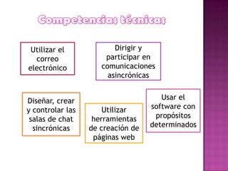 Utilizar el             Dirigir y
  correo              participar en
electrónico          comunicaciones
                       asincrónicas


Diseñar, crear                        Usar el
y controlar las       Utilizar     software con
 salas de chat     herramientas     propósitos
  sincrónicas     de creación de   determinados
                   páginas web
 