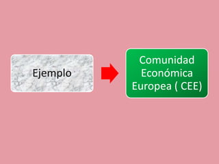 Comunidad
Ejemplo     Económica
          Europea ( CEE)
 