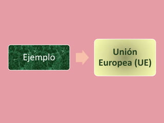 Unión
Ejemplo
          Europea (UE)
 