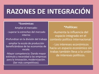 RAZONES DE INTEGRACIÓN
           *Económicas:
        Ampliar el mercado:                     *Políticas:
 - superar la estrechez del mercado       -Aumenta la influencia del
                interno                     espacio integrado en el
-Profundizar en la división del trabajo contexto político internacional.
 -ampliar la escala de producción     - Los intereses económicos
beneficiándose de las economías de
              escala.               hacia un espacio económico sin
                                    trabas también lleva a la unión
-Mayor competencia: Dando mayor
estimulo y necesidad a las empresas      de intereses políticos.
 para la innovación, modernización.
       (Ser más competitivas).
 