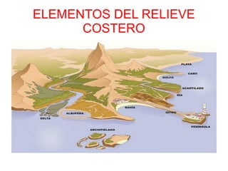 ELEMENTOS DEL RELIEVE
COSTERO
 