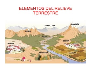 ELEMENTOS DEL RELIEVE
TERRESTRE
 