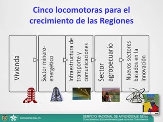 Unidades de Negocio y de Apoyo