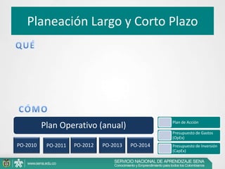 Plan de Inversion (SrtratEx)2. TRADUCIR LA ESTRATEGIA 1. ESTABLECER LA ESTRATEGIARevisar la estrategia