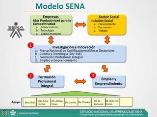 Mejorar procesos clave