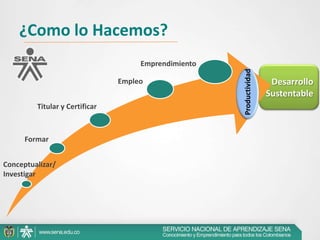 Formular Planes Operativos