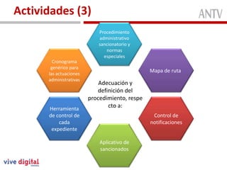 Actividades (3)
                           Procedimiento
                           administrativo
                           sancionatorio y
                              normas
                             especiales
        Cronograma
       genérico para
                                               Mapa de ruta
      las actuaciones
      administrativas
                            Adecuación y
                           definición del
                        procedimiento, respe
      Herramienta
                               cto a:
      de control de                             Control de
          cada                                 notificaciones
       expediente

                            Aplicativo de
                            sancionados
 