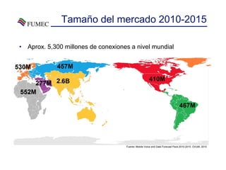 Tamaño del mercado 2010-2015

• Aprox. 5,300 millones de conexiones a nivel mundial




                                    Fuente: Mobile Voice and Data Forecast Pack:2010-2015. OVUM, 2010
 