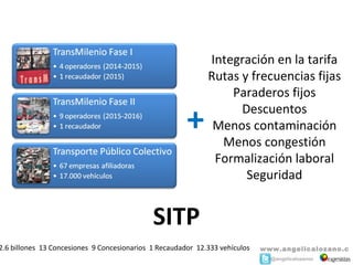 Integración en la tarifa
                                                             Rutas y frecuencias fijas
                                                                 Paraderos fijos

                                                       +           Descuentos
                                                              Menos contaminación
                                                               Menos congestión
                                                              Formalización laboral
                                                                    Seguridad


                                             SITP
2.6 billones  13 Concesiones  9 Concesionarios  1 Recaudador  12.333 vehículos     www.angelicalozano.c
                                                                            o m@angelicalozanoc
 