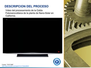 DESCRIPCION DEL PROCESO
Video del procesamiento de la Celda
Fotonanovoltaica de la planta de Nano-Solar en
California.

Video 3
Fuente: “YOUTUBE”
http://www.youtube.com/watch?v=h-7U6w38040

 