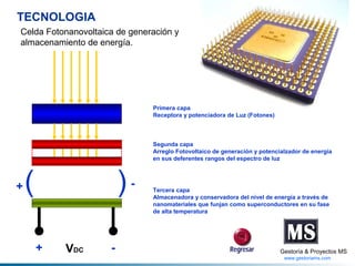 TECNOLOGIA
Celda Fotonanovoltaica de generación y
almacenamiento de energía.

Primera capa
Receptora y potenciadora de Luz (Fotones)

Segunda capa
Arreglo Fotovoltaico de generación y potencialzador de energía
en sus deferentes rangos del espectro de luz

+

(

)
+

VDC

-

-

Tercera capa
Almacenadora y conservadora del nivel de energía a través de
nanomateriales que funjan como superconductores en su fase
de alta temperatura

Gestoría & Proyectos MS
www.gestoriams.com

 