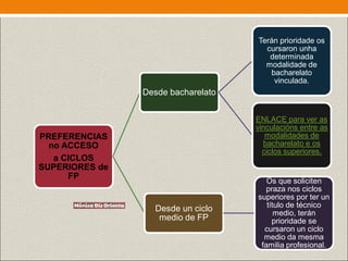 PREFERENCIAS
no ACCESO
a CICLOS
SUPERIORES de
FP
Desde bacharelato
Terán prioridade os
cursaron unha
determinada
modalidade de
bacharelato
vinculada.
ENLACE para ver as
vinculacións entre as
modalidades de
bacharelato e os
ciclos superiores.
Desde un ciclo
medio de FP
Os que soliciten
praza nos ciclos
superiores por ter un
título de técnico
medio, terán
prioridade se
cursaron un ciclo
medio da mesma
familia profesional.
 