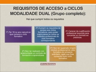 REQUISITOS DE ACCESO a CICLOS
MODALIDADE DUAL (Grupo completo):
1º) Ter 18 no ano natural en
que comece o ciclo
formativo
2º) Cumprir os requisitos de
acceso aos ciclos
formativos, para poder
matricularse en todos os
módulos profesionais do
ciclo formativo
correspondente
3º) Carecer da cualificación
profesional requirida para
concertar un contrato en
prácticas.
4º) Non ter realizado con
anterioridade un contrato de
formación e aprendizaxe
5º) Non ter superado ningún
módulo profesional do ciclo
formativo do proxecto
solicitado, agás que fose
cursando outro ciclo
formativo
Hai que cumprir todos os requisitos
 