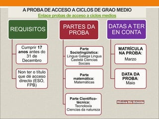 APROBADEACCESO ACICLOS DE GRAO MEDIO
Enlace probas de acceso a ciclos medios
REQUISITOS
Cumprir 17
anos antes do
31 de
Decembro
Non ter o título
que dé acceso
directo (ESO,
FPB)
PARTES DA
PROBA
Parte
Sociolingüística:
Lingua Galega Lingua
Castelá Ciencias
Sociais
Parte
matemática:
Matemáticas
Parte Científico-
técnica:
Tecnoloxía
Ciencias da natureza
DATAS A TER
EN CONTA
MATRÍCULA
NA PROBA:
Marzo
DATA DA
PROBA:
Maio
 