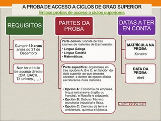 APROBADEACCESO ACICLOS DE GRAO SUPERIOR
Enlace probas de acceso a ciclos superiores
REQUISITOS
Cumprir 19 anos
antes do 31 de
Decembro
Non ter o título
de acceso directo
(CM, BACH,
Tit.univers., …)
PARTES DA
PROBA
Parte común. Consta de tres
exames de materias de Bacharelato:
• Lingua Galega
• Lingua Castelá
• Matemáticas.
Parte específica: organízase en
tres opcións A, B e C, en función do
ciclo superior ao que desexes
acceder, e dentro da opción elixida
escolleranse dúas materias.
• Opción A: Economía da empresa,
lingua estranxeira (inglés ou
francés), e filosofía e cidadanía.
• Opción B: Debuxo Técnico,
tecnoloxìa industrial e física.
• Opción C: Ciencias da terra e
ambientais, química e bioloxía.
DATAS A TER
EN CONTA
MATRÍCULA NA
PROBA:
Xaneiro
DATA DA
PROBA:
Abril
 
