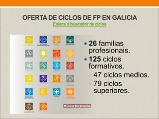 OFERTA DE CICLOS DE FP EN GALICIA
Enlace ó buscador de ciclos
 26 familias
profesionais.
 125 ciclos
formativos.
◦ 47 ciclos medios.
◦ 79 ciclos
superiores.
 