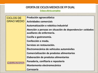 OFERTADECICLOSMEDIOSDEFPDUAL
Enlaceofertacompleta
CICLOS DE
GRAO MEDIO
Produción agroecolóxica
Actividades comerciais
Automatización e robótica industrial
Atención a persoas en situación de dependencia+ coidados
auxiliares de enfermería.
Cociña e gastronomía.
Confección e moda.
Servizos en restauración.
Électromecánica de vehículos automóviles
Comercialización de produtos alimentarios
Elaboración de produtos alimentarios
Panadería, confitaría e repostería
Mantemento electromecánico
Carrozaría
 