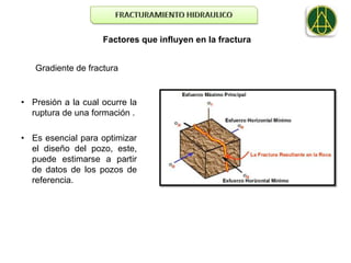 Factores que influyen en la fractura


   Gradiente de fractura


• Presión a la cual ocurre la
  ruptura de una formación .

• Es esencial para optimizar
  el diseño del pozo, este,
  puede estimarse a partir
  de datos de los pozos de
  referencia.
 