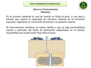Qué es un Fracturamiento
                                Hidráulico
Es el proceso mediante el cual se inyecta un fluido al pozo, a una tasa y
presión que supera la capacidad de admisión matricial de la formación
expuesta, originando un incremento de presión y la posterior ruptura.

El fracturamiento hidráulico se realiza debido a que la baja permeabilidad
natural y partículas del fluido de perforación depositadas en el estrato,
imposibilitan que pueda existir flujo hacia el pozo.
 