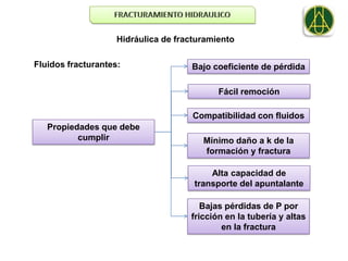 Hidráulica de fracturamiento

Fluidos fracturantes:                Bajo coeficiente de pérdida

                                            Fácil remoción

                                      Compatibilidad con fluidos
   Propiedades que debe
          cumplir                       Mínimo daño a k de la
                                        formación y fractura

                                          Alta capacidad de
                                      transporte del apuntalante

                                        Bajas pérdidas de P por
                                     fricción en la tubería y altas
                                             en la fractura
 