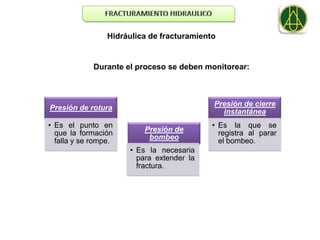 Hidráulica de fracturamiento


             Durante el proceso se deben monitorear:



                                            Presión de cierre
Presión de rotura
                                              instantánea
• Es el punto en                            • Es la que se
  que la formación        Presión de          registra al parar
  falla y se rompe.        bombeo             el bombeo.
                      • Es la necesaria
                        para extender la
                        fractura.
 