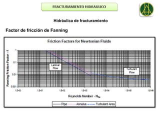 Hidráulica de fracturamiento

Factor de fricción de Fanning
 