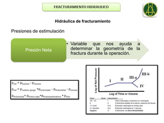 Hidráulica de fracturamiento

Presiones de estimulación

                            • Variable que nos ayuda a
      Presión Neta            determinar la geometría de la
                              fractura durante la operación.
 