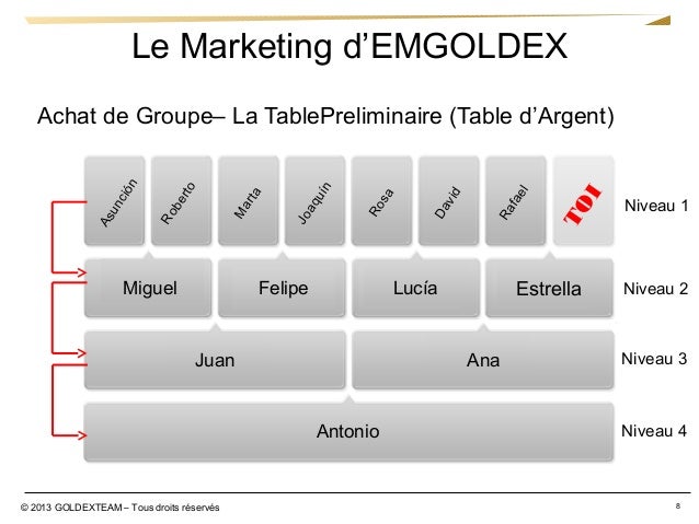 d'argent conversion table de par Esteban Brea Présentation Emgoldex,
