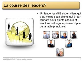La course des leaders?
• Un leader qualifié est un client qui
a au moins deux clients qui à leur
tour ont deux clients chacun et
eux tous ont reçu le premier cycle
de la table principale.

© 2013 GOLDEXTEAM – Todos los derechos reservados

18

 