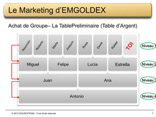 Le Marketing d’EMGOLDEX
Achat de Groupe– La TablePreliminaire (Table d’Argent)

Niveau 1

Miguel

Felipe

Lucía

Juan

Ana

Antonio

© 2013 GOLDEXTEAM – Tous droits réservés

Estrella

Niveau 2

Niveau 3

Niveau 4

9

 