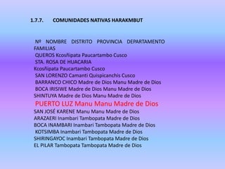 1.7.7. COMUNIDADES NATIVAS HARAKMBUT
Nº NOMBRE DISTRITO PROVINCIA DEPARTAMENTO
FAMILIAS
QUEROS Kcosñipata Paucartambo Cusco
STA. ROSA DE HUACARIA
Kcosñipata Paucartambo Cusco
SAN LORENZO Camanti Quispicanchis Cusco
BARRANCO CHICO Madre de Dios Manu Madre de Dios
BOCA IRISIWE Madre de Dios Manu Madre de Dios
SHINTUYA Madre de Dios Manu Madre de Dios
PUERTO LUZ Manu Manu Madre de Dios
SAN JOSÉ KARENE Manu Manu Madre de Dios
ARAZAERI Inambari Tambopata Madre de Dios
BOCA INAMBARI Inambari Tambopata Madre de Dios
KOTSIMBA Inambari Tambopata Madre de Dios
SHIRINGAYOC Inambari Tambopata Madre de Dios
EL PILAR Tambopata Tambopata Madre de Dios
 