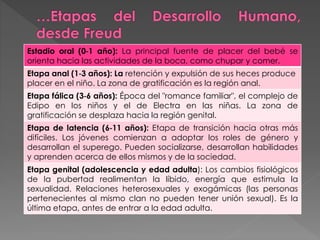 Estadio oral (0‐1 año): La principal fuente de placer del bebé se
orienta hacia las actividades de la boca, como chupar y comer.
Etapa anal (1‐3 años): La retención y expulsión de sus heces produce
placer en el niño. La zona de gratificación es la región anal.
Etapa fálica (3‐6 años): Época del "romance familiar", el complejo de
Edipo en los niños y el de Electra en las niñas. La zona de
gratificación se desplaza hacia la región genital.
Etapa de latencia (6‐11 años): Etapa de transición hacia otras más
difíciles. Los jóvenes comienzan a adoptar los roles de género y
desarrollan el superego. Pueden socializarse, desarrollan habilidades
y aprenden acerca de ellos mismos y de la sociedad.
Etapa genital (adolescencia y edad adulta): Los cambios fisiológicos
de la pubertad realimentan la líbido, energía que estimula la
sexualidad. Relaciones heterosexuales y exogámicas (las personas
pertenecientes al mismo clan no pueden tener unión sexual). Es la
última etapa, antes de entrar a la edad adulta.
 