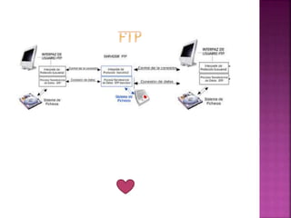 Presentaciónftp